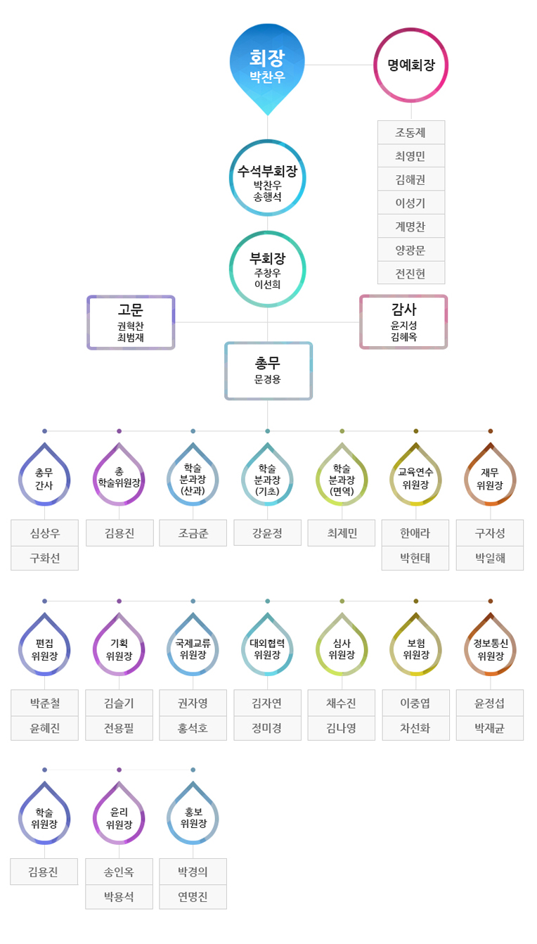 조직도이미지